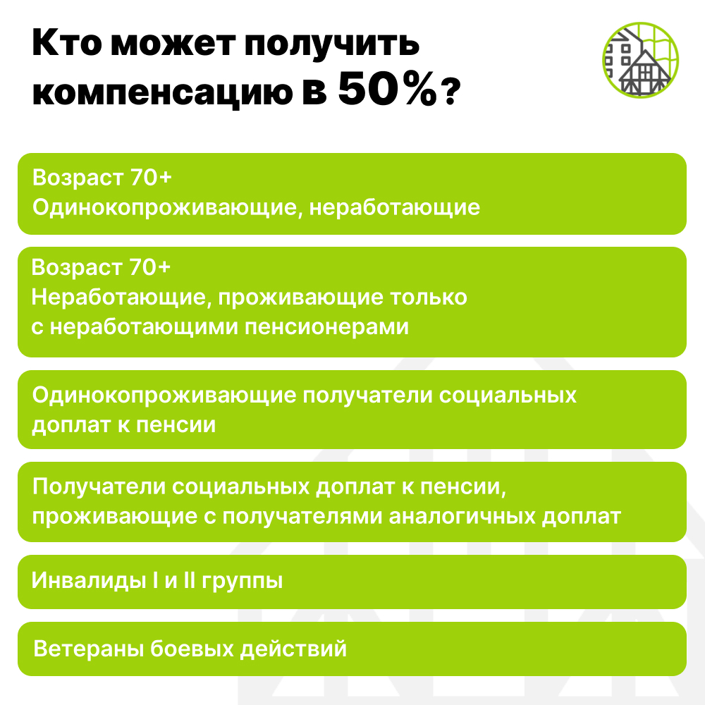 Компенсация по платежам на капремонт