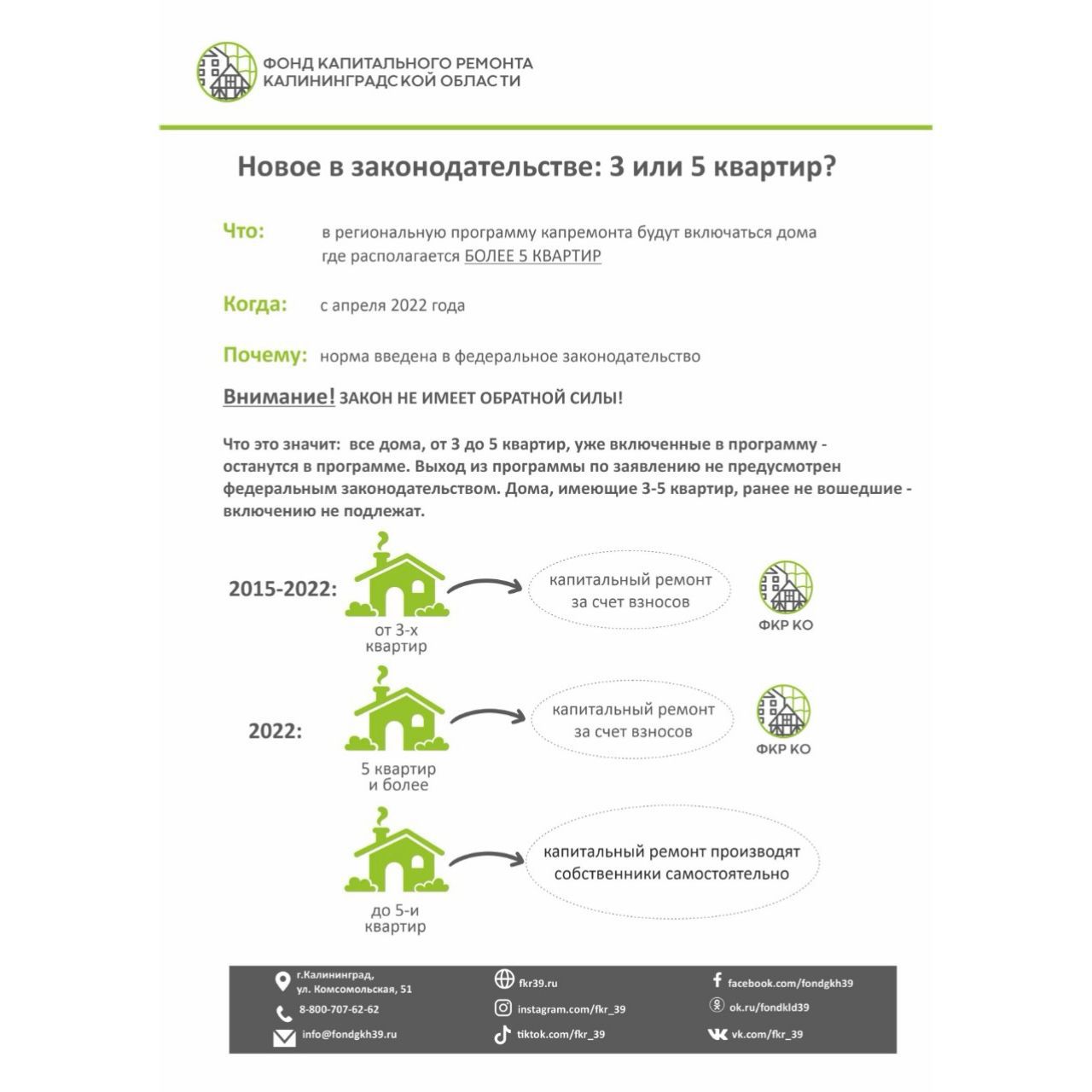 Новое в законодательстве капремонта: 3-5 квартир - Фонд капитального ремонта  Калининградской области